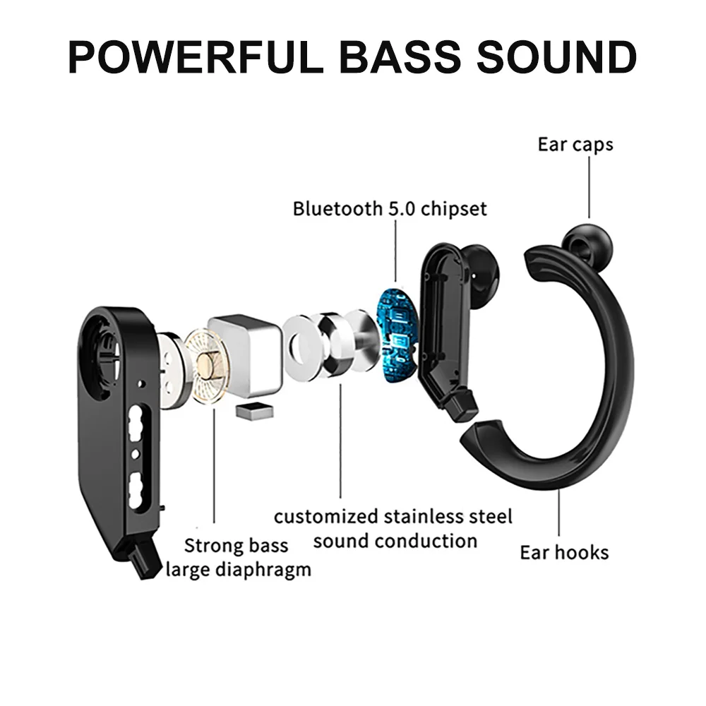 Спортивная гарнитура Pottnar TWS с Bluetooth крючком и басами беспроводные наушники