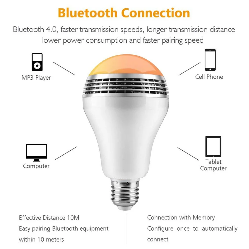 Интеллектуальный многоцветный музыкальный светодиодный лампочка Беспроводная лампочка в форме Bluetooth спикер телефон Дальний свет управления для дома