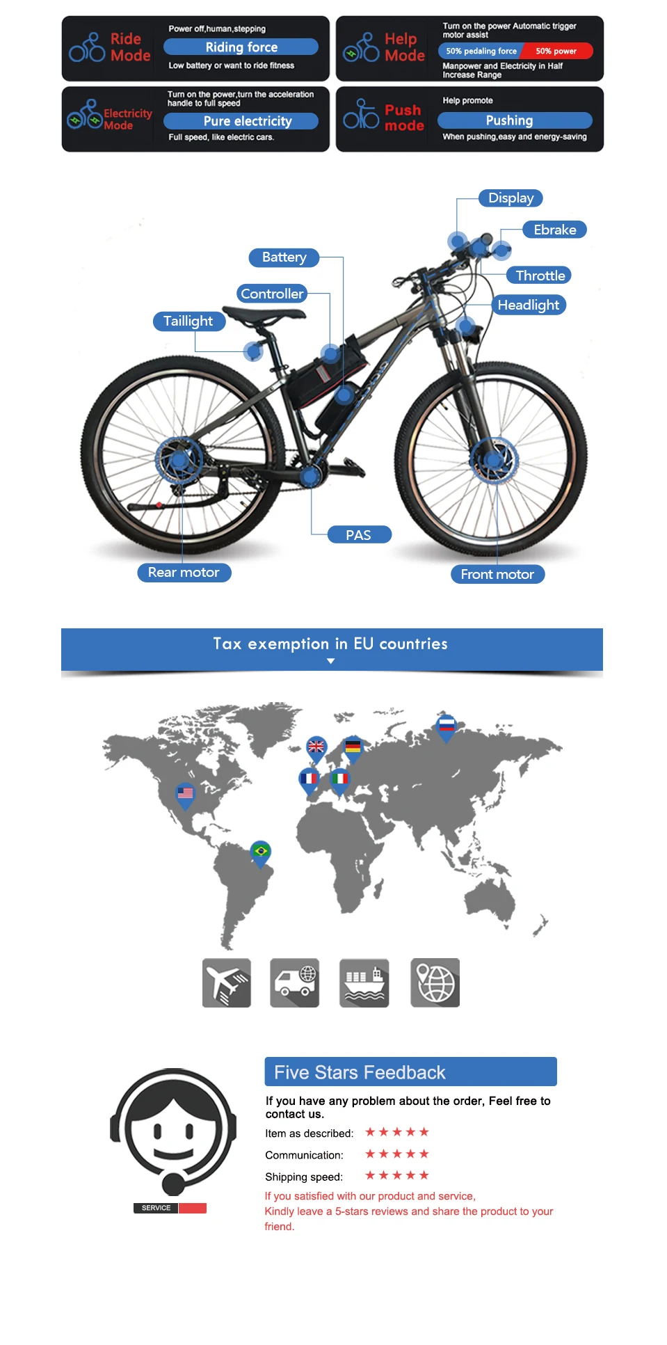 20-29inch 700C E-bike Conversion Kit 48V 1000W Rear Rotate Hub