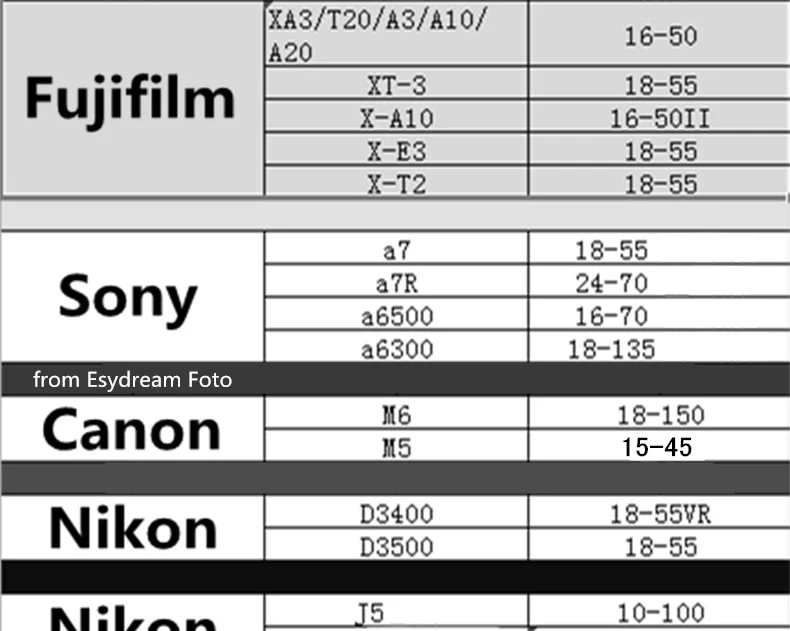 Камера сумка чехол Чехол для sony A7 A7R A7S II III A6500 A6400 A6300 Nikon Z50 D3500 D3400 Canon M5 M6 M10 M20 M50 M100