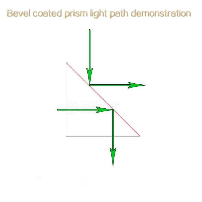 Отражательная призма с покрытием Isosceles Right triangle K9 material prism dichroic glass