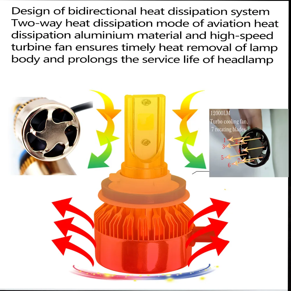 S2 автомобиля турбо светодиодный фар 3000K 8000K 6000K 4300K 12000LM H1 H8 H4 H9 H3 H7 H11 H16 9012 лампы Супер яркий COB светодиодные лампы свет