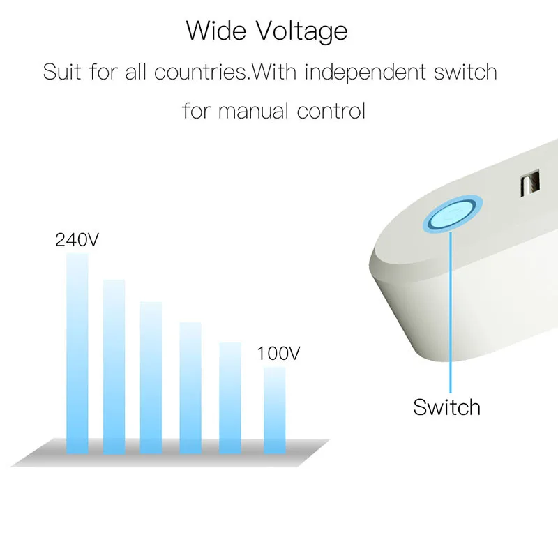 Умная розетка ZigBee 3 0 с 2 USB интерфейсами и дистанционным голосовым