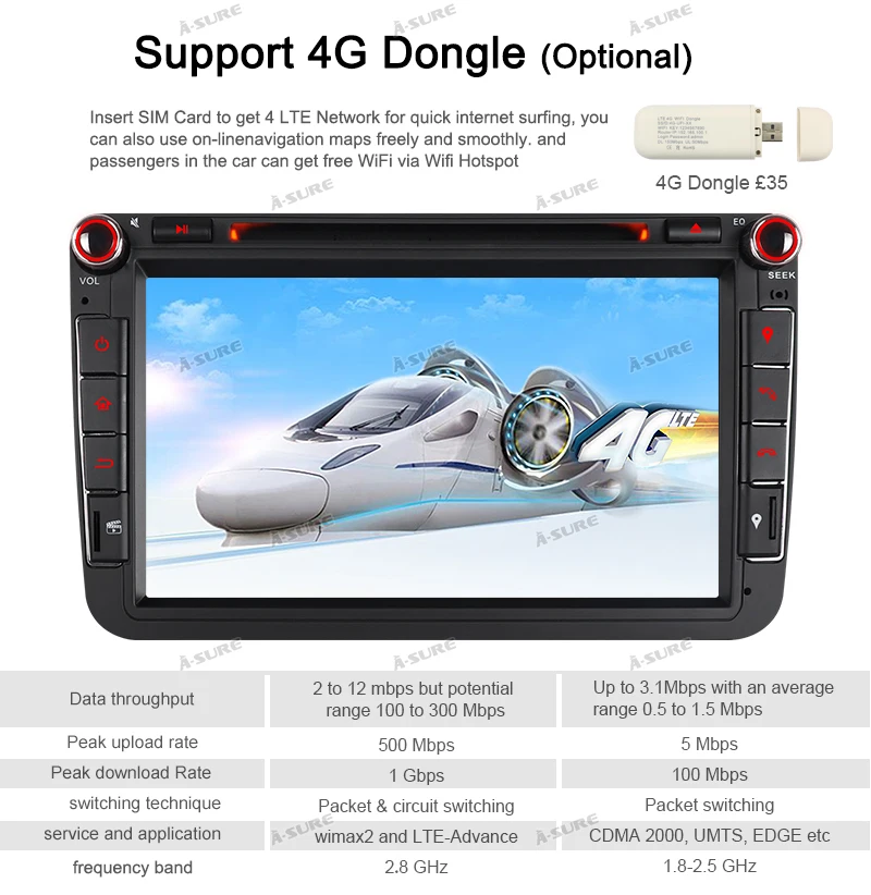 Discount A-Sure 2 Din Android 9.0 Car Radio GPS DVD Navigation For Volkswagen VW GOLF MK5 MK6 PASSAT B6 TOURAN Polo Tiguan SEAT SKODA 12
