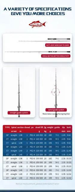 GOOFISH® Matte Black Japan Solid Nano Blank Fuji Setting 6'6(195cm) Slow  Pitch Jigging Rod with Backstop Kit