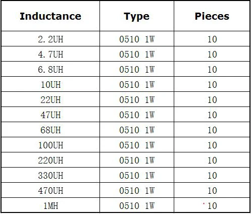 120 teile/satz 12 werte Farbe Ring Induktor Sortiment Kit 0510 1 W Induktivitäten 2,2 UH ~ 1 MH 4,7 UH 22 UH 47 UH 68 UH 100 UH 220 UH DIY KIT – Detail 1