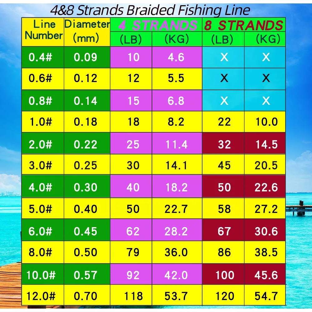 Леска JOSBY Pesca 9/8 плетеная леска для ловли карпа многонитевая 20 ~ 120 фунтов 1000 м 500 300