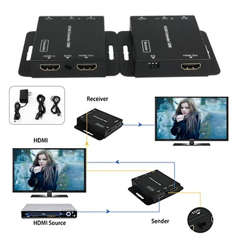 

Extender Design Multi-functional Signal Distribution Amplifier Network Extender Suitable for HDMI and HDCP compatible devices K