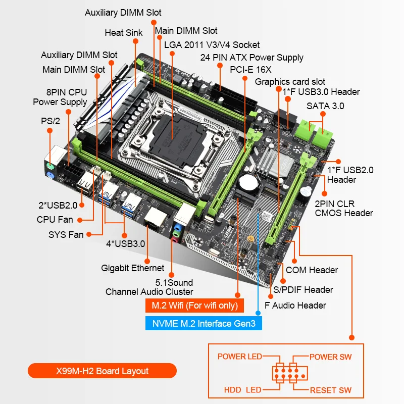 Новый набор материнской платы JINGSHA X99 Lga 2011 3 с ЦП E5 2620V3 и 2*8 ГБ DDR4 2133 МГц память ECC