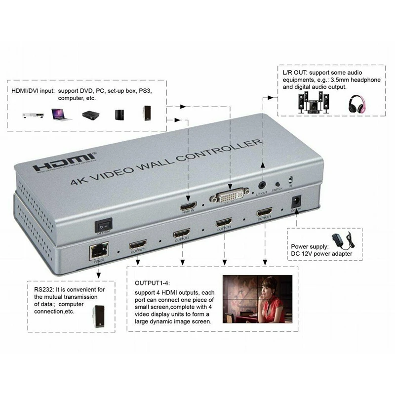 Hdmi Dvi 4-канальный видеопроцессор 2X2 4K видеонастенный контроллер 3 режима отображения видео Splicer-Eu Plug