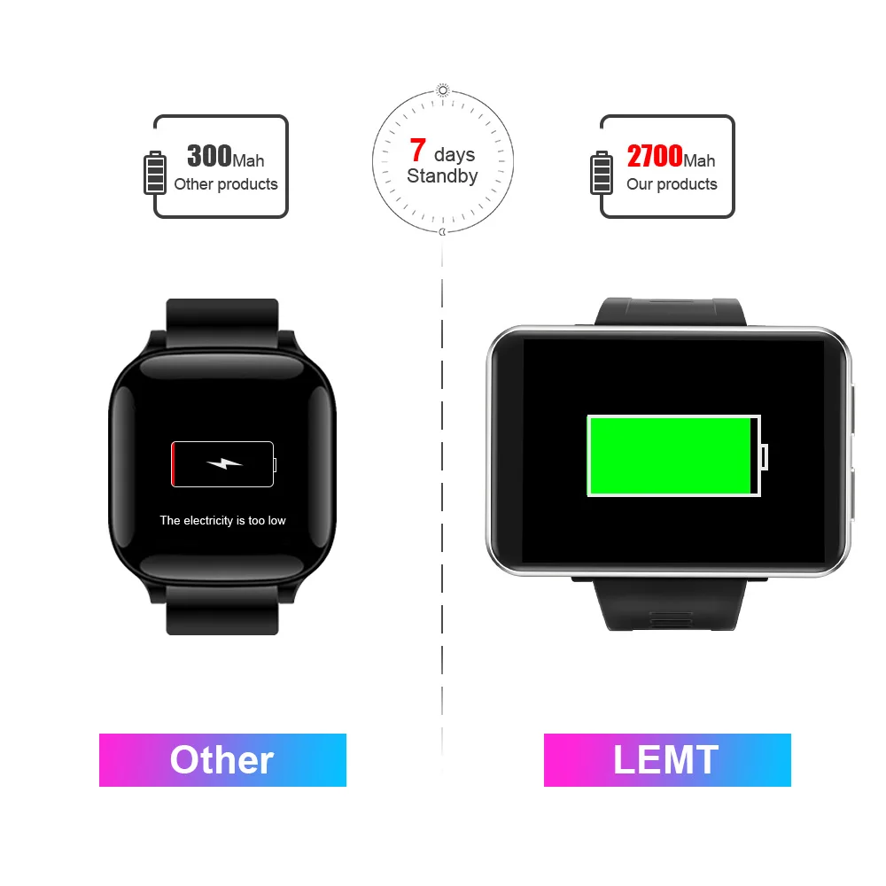 LEMT 4G 2.86 Inch Screen Smart Watch Android 7.1 3GB 32GB 5MP Camera 480*640 Resolution 2700mah Battery Smartwatch Men