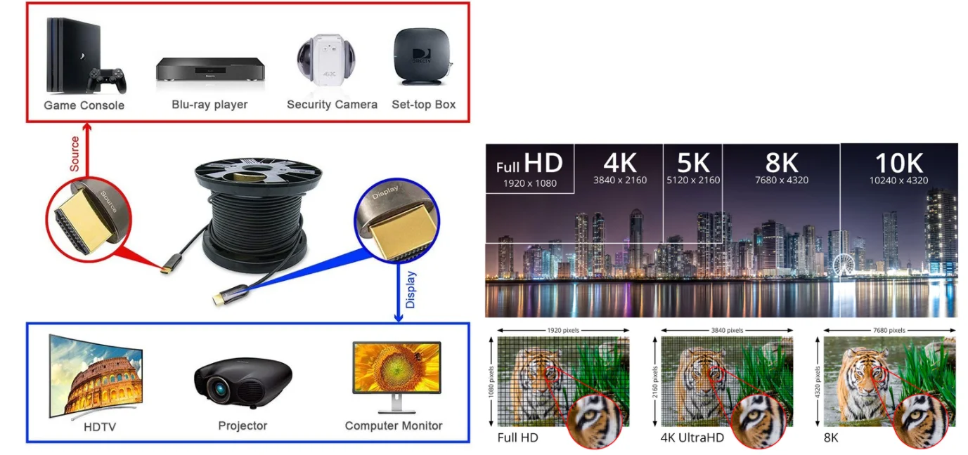 Волоконно-оптический 2,0 HDMI кабель 4K Ultra HD высокоскоростной разрешение(4k@ 60 Гц) для HDR tv ЖК-дисплея ноутбука PS3 проектор Compute