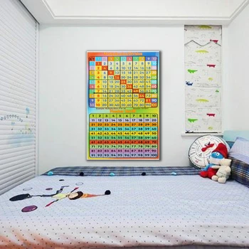

New 58x39.5cm 1-100 Number Educational Kids Poster Bedroom Livingroom Wall Hanging Multiplication / Division Alphabet Poster Dec