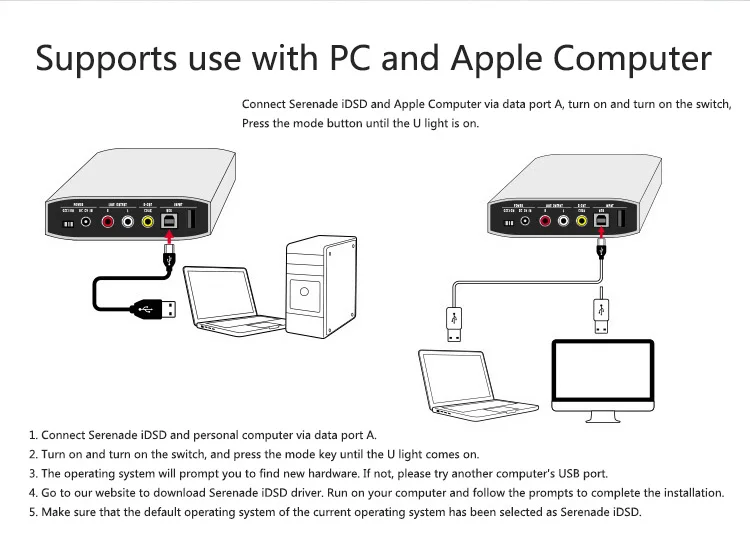 Цифро-аналоговый преобразователь(цап) TempoTec Serenade iDSD USB DAC и усилитель для наушников для ПК MAC iPHONE Android 24 бит/192 кГц DSD