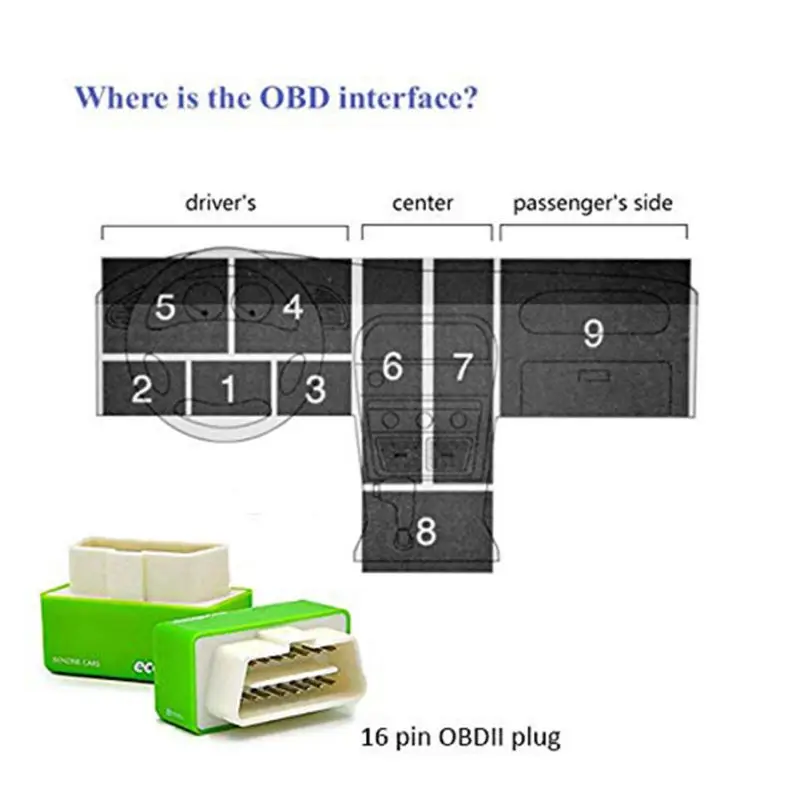 Подключи и приводи OBD2 экономичный топливный блок, чип обновления, экономия топлива для автомобилей, топлива, бензина, дизельная версия