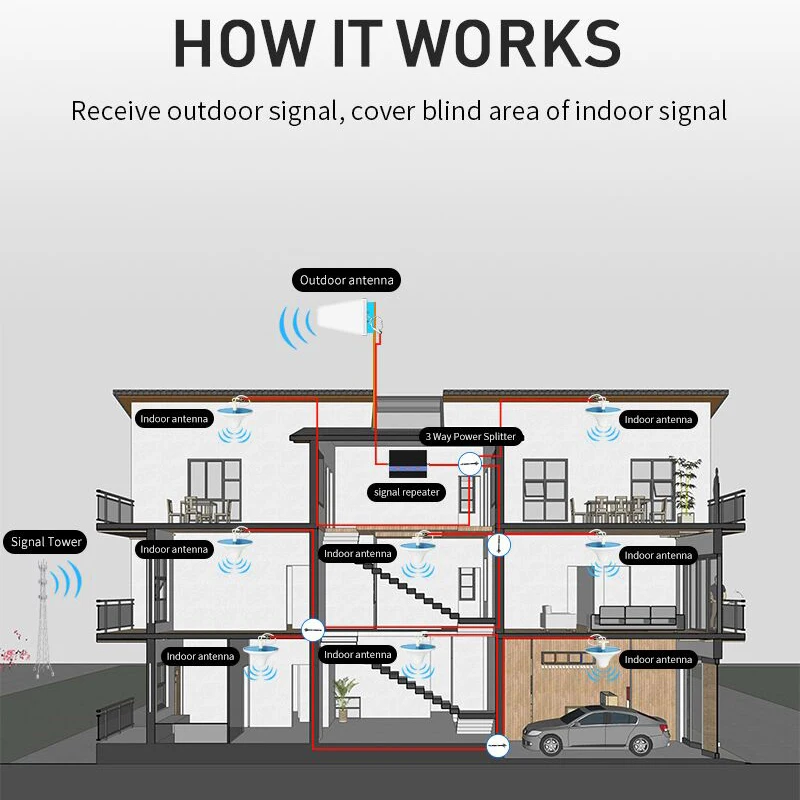 MGC Cellular signal booster 4g GSM LTE mobile network triband cellphone 1800mhz 2100mhz 900mhz 2G 3G Big Power signal booster 46