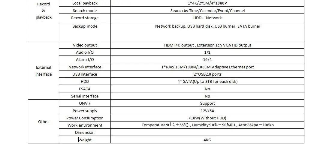 32CH 5MP CCTV NVR рекордер H.265/H.264 32CH 1080P 4MP/5MP сетевой видеорегистратор 4K выход 4 SATA порта ONVIF оповещения по электронной почте