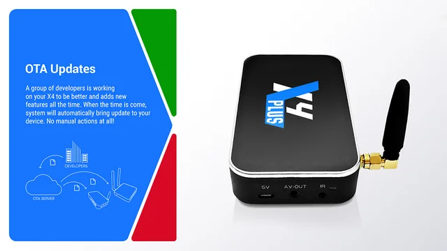 Ugoos X4Q Plus Mini PC 4G+64G Amlogic S905X4 TV Box Android 11 - Mini PC TV  Box Store