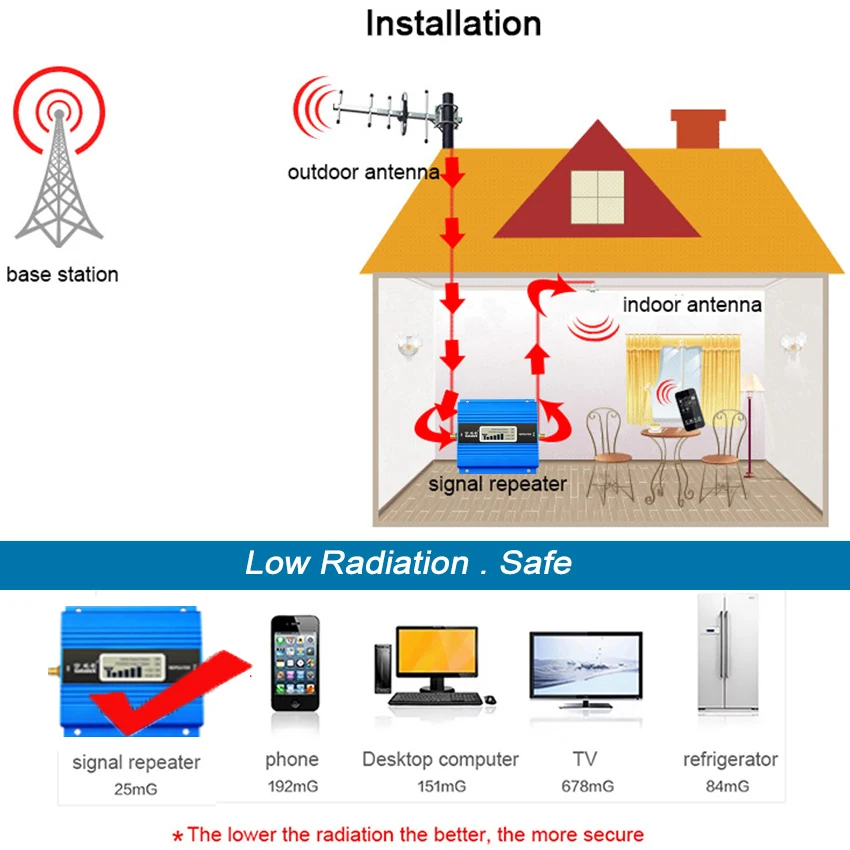 2G Full Set GSM 900 mhz Mobile Signal Booster LCD
