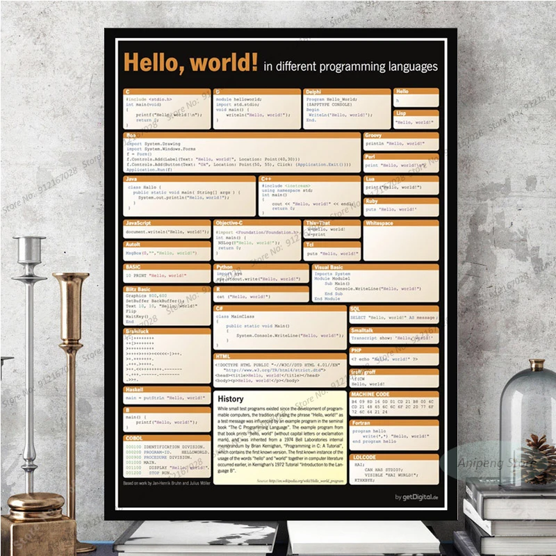 Programming Languages Poster | Posters Wall Programming | Code ...