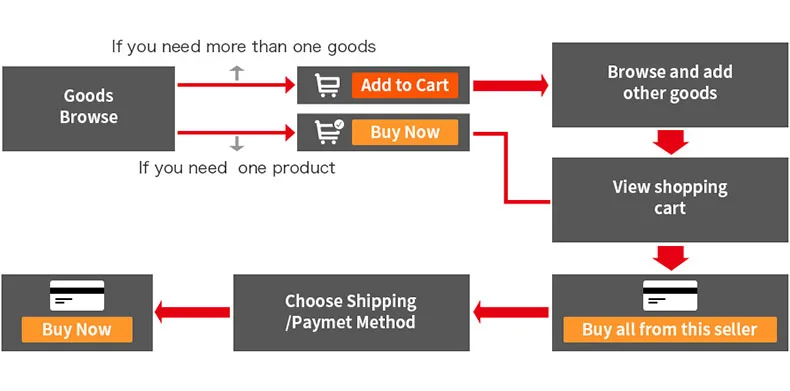 how to place order 