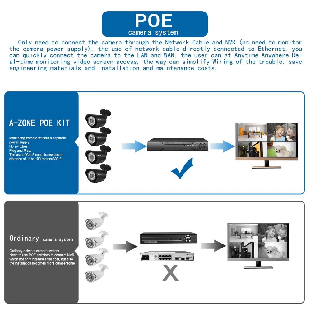 poe 供电对比图