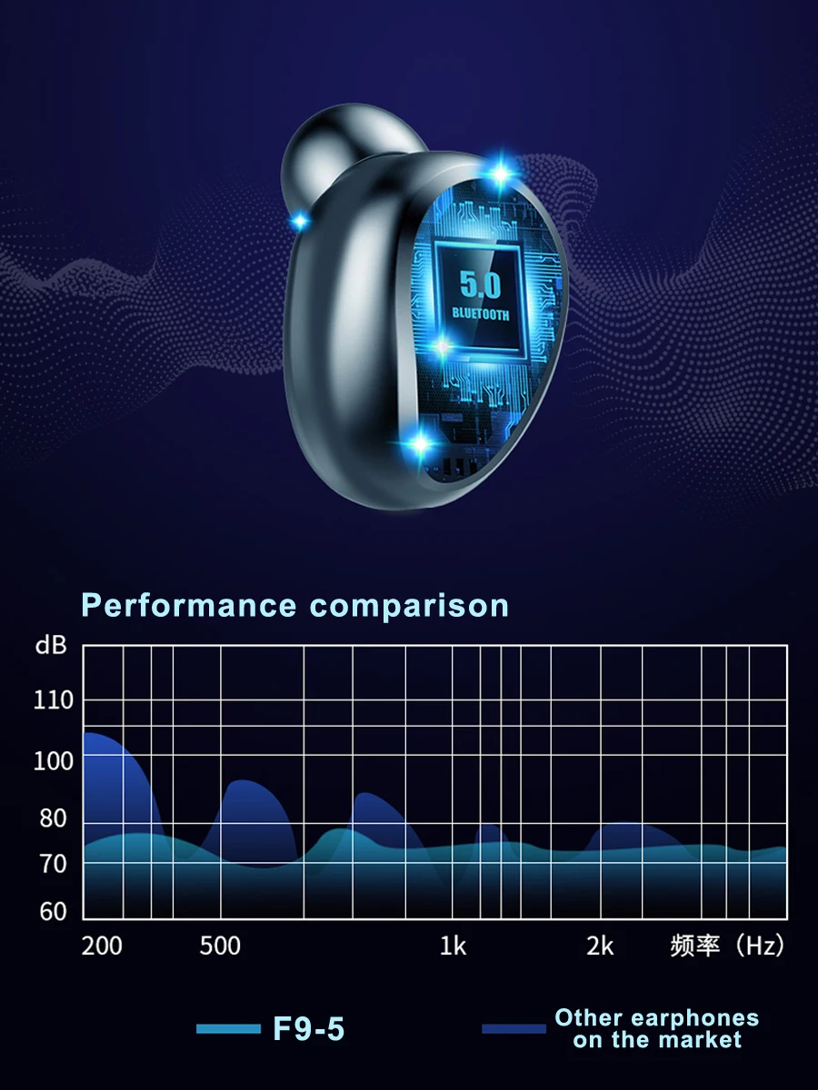 Беспроводной Наушники новое обновление F9-5 Bluetooth наушники TWS стерео Спортивная гарнитура с зарядный чехол