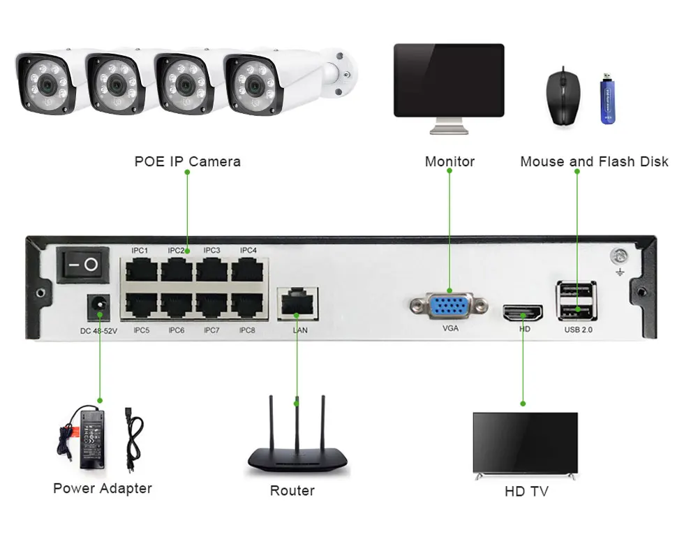 5MP POE 8CH комплект видеонаблюдения 16CH NVR Сигнализация Движения наружная ip-камера POE H.265 NVR 8CH камера безопасности Система 5.0MP HDD