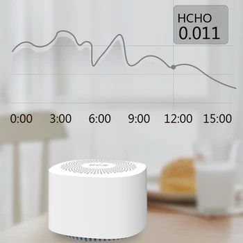 

Carbon Dioxide CO2 Detector Air Quality Monitor Formaldehyde TVOC Detector Poisoning Power Indoor Formaldehyde Tester Machine