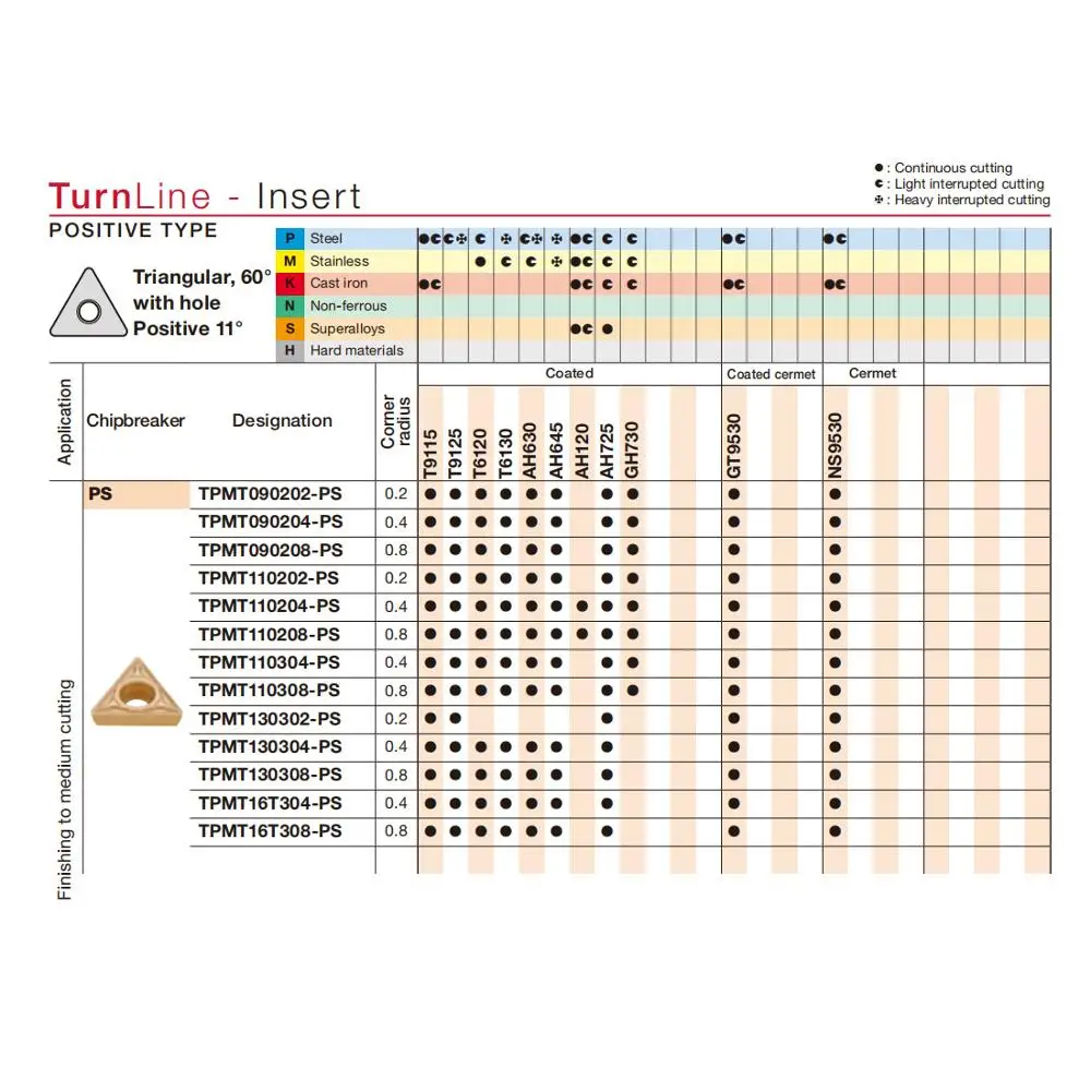 Оригинальные Tungaloy TPMT110304-PS TPMT110308 T9115 T9015 твердосплавные вставки для токарного станка держатель инструмента расточные стержни cnc токарные TPMT16T304