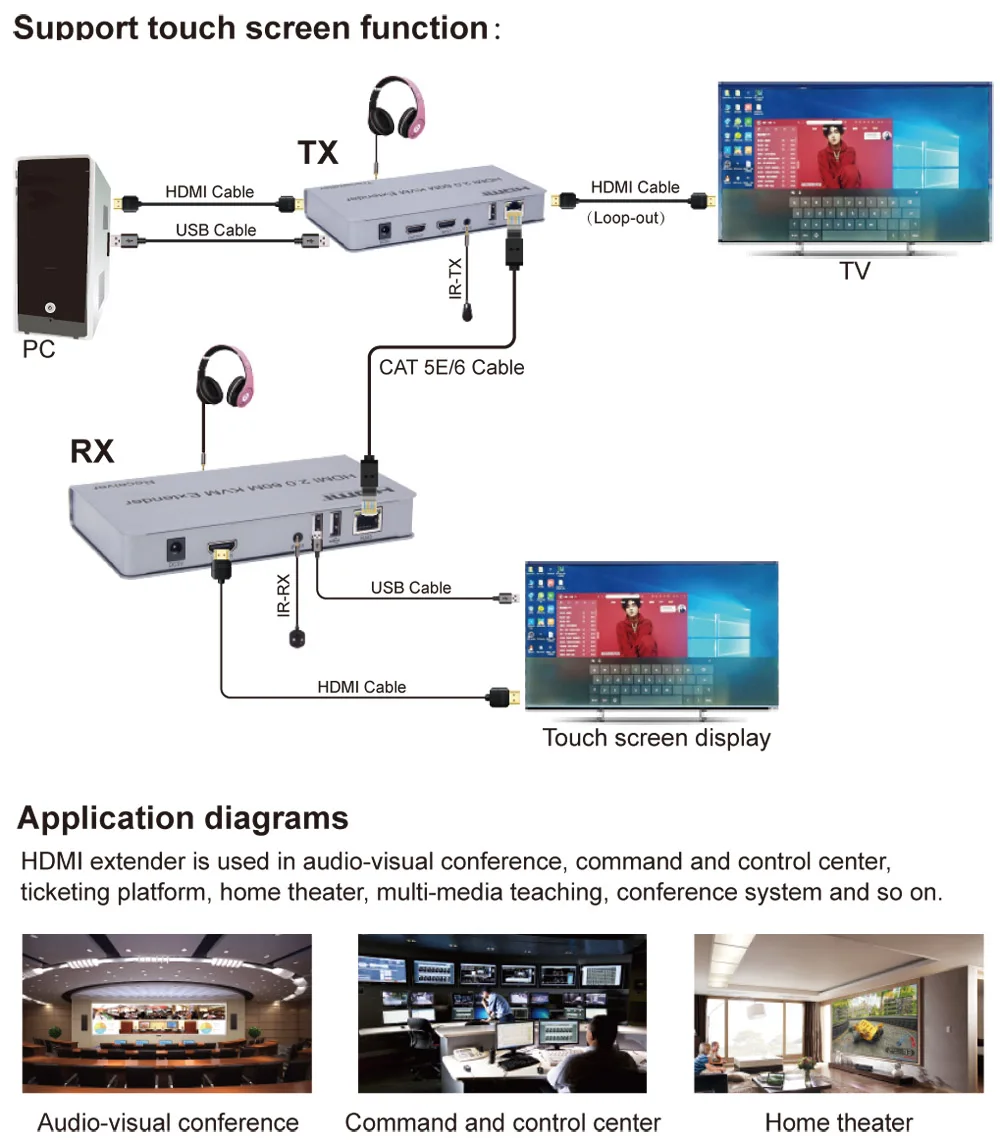 Amplitec Wireless Car Use Booster Repeater CDMA 