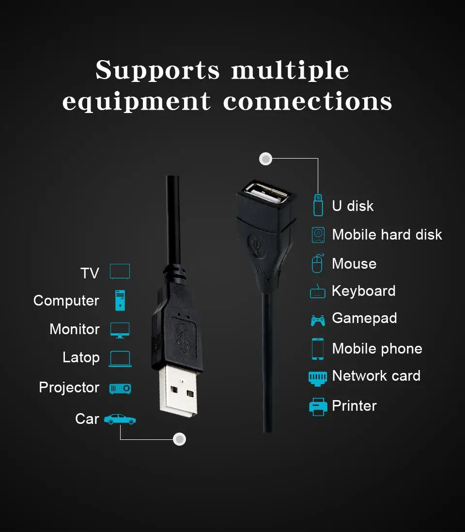 USB 2.0 Cable Extension Cord 0.6m/1m/1.5m Wire Data Transmission Line Super High Speed Extension Cord for Display Projector