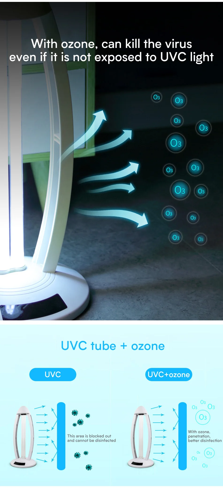Ultravioleta Uvc Esterilizador Luz Tubo Germicida Desinfecção Casa Lâmpada 253.7nm Escritório Ozônio Matar Luzes Ácaro 38 w 110 v 220 6 38 w 110 v 220 v ultravioleta