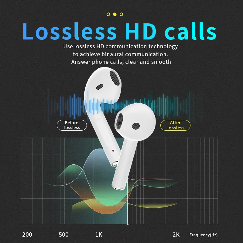 ANC Air I11 TWS Wireless Earphones Rname Earbuds Charging Case Headset Earbuds Bluetooth 5 0 Waterproof Earphone for IOS Android