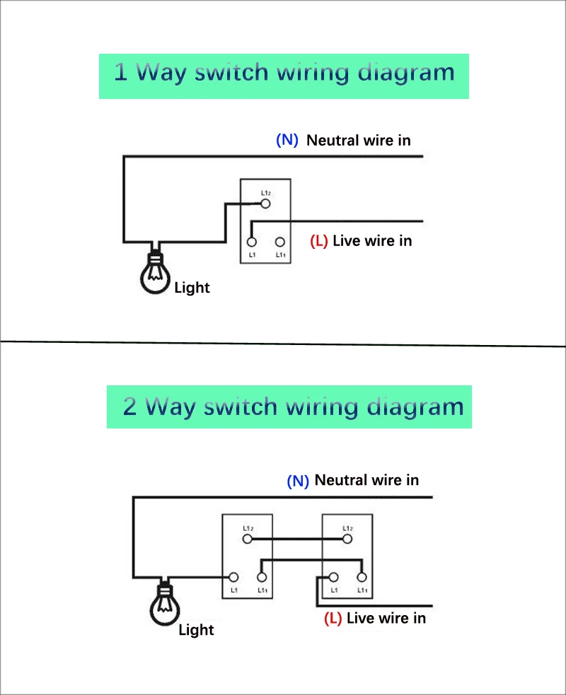 High Quality Renovação da Casa