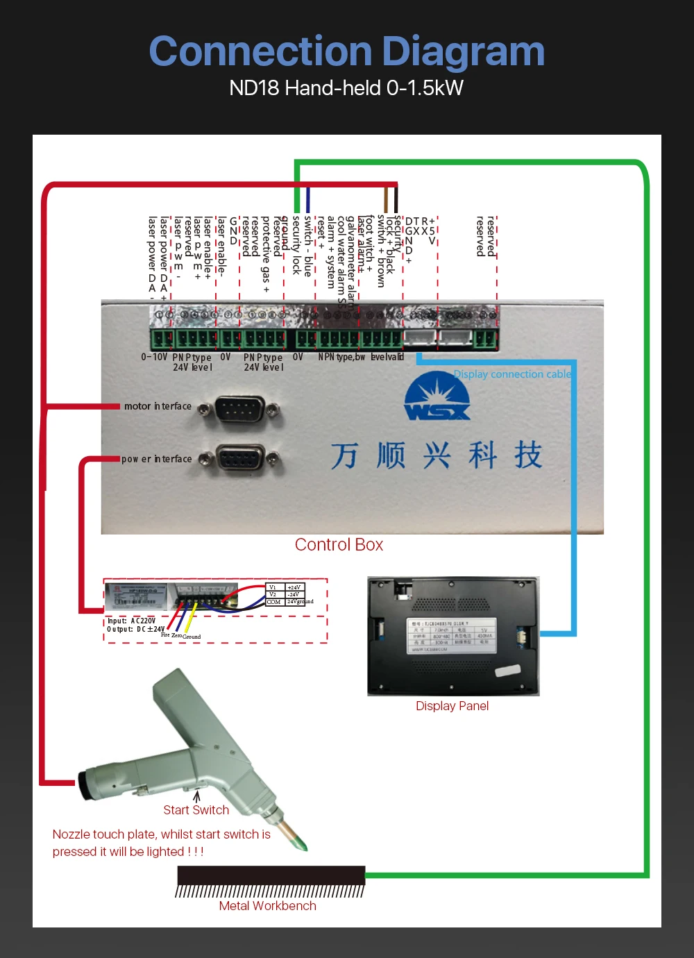 Cloudray WSX 0-1.5KW ND18 ручная лазерная сварочная головка Максимальная мощность 1500 Вт с разъемом QBH для волоконного лазерного аппарата