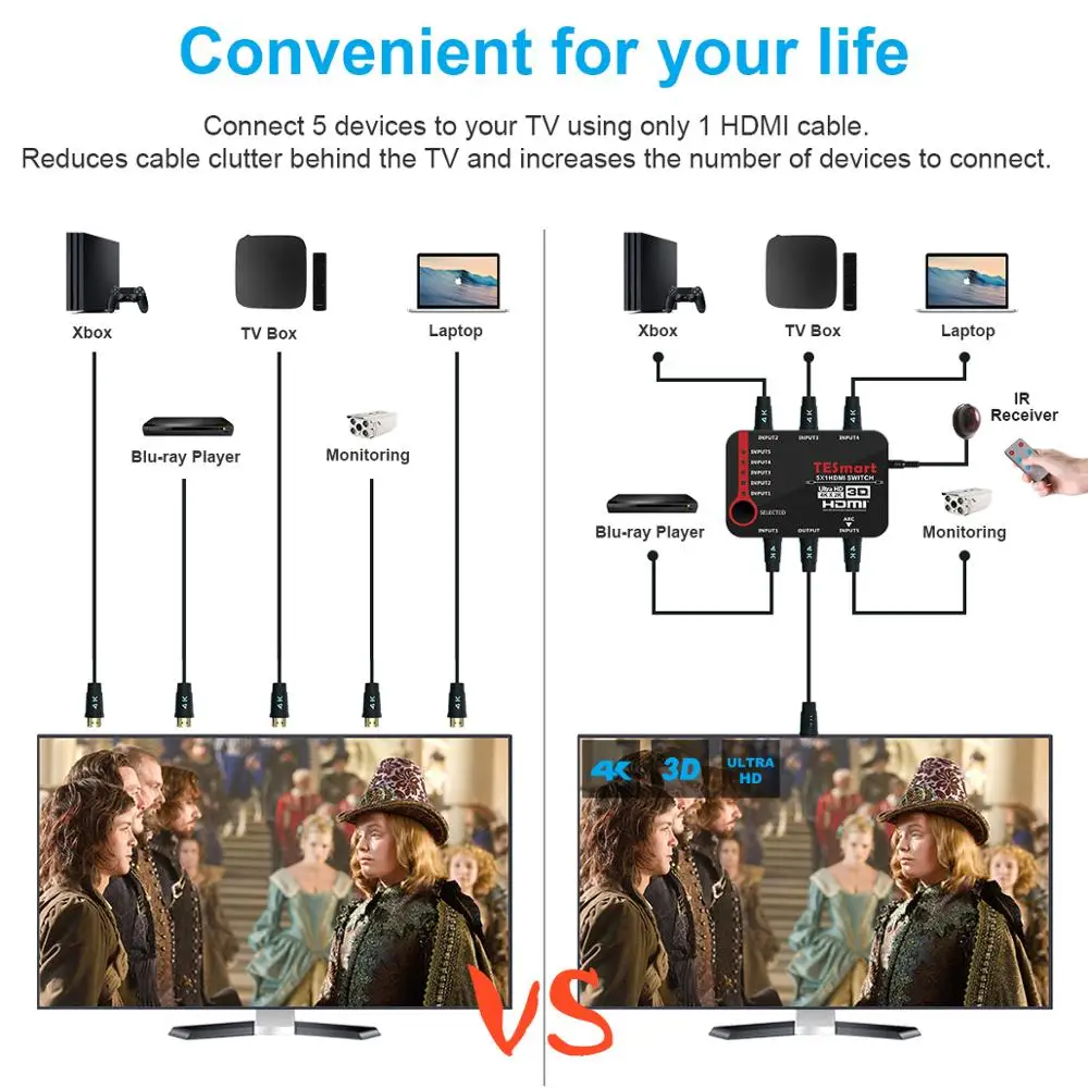 5x1 HDMI коммутатор 5 входов 1 выход 5 портов HDMI переключатель сплиттер поддержка 4 k@ 30Hz Full HD1080P 3D с ИК-пультом дистанционного управления HDMI 5 портов