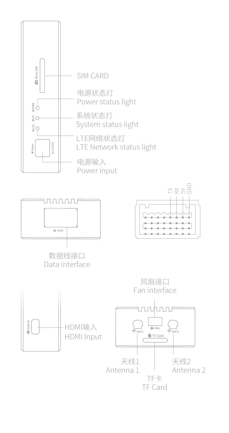 CUAV Lte-Link se неограниченное расстояние 4G изображение высокой четкости/интегрированная передача Lte link для дрона дистанционного управления