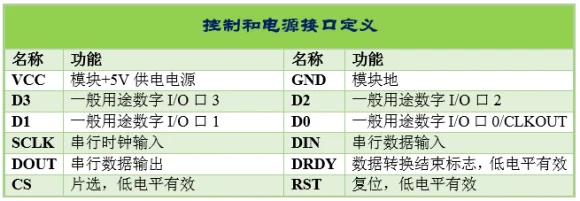 ADS1256 модуль 24 бит ADC AD Модуль высокой точности ADC сбора данных 8 каналов