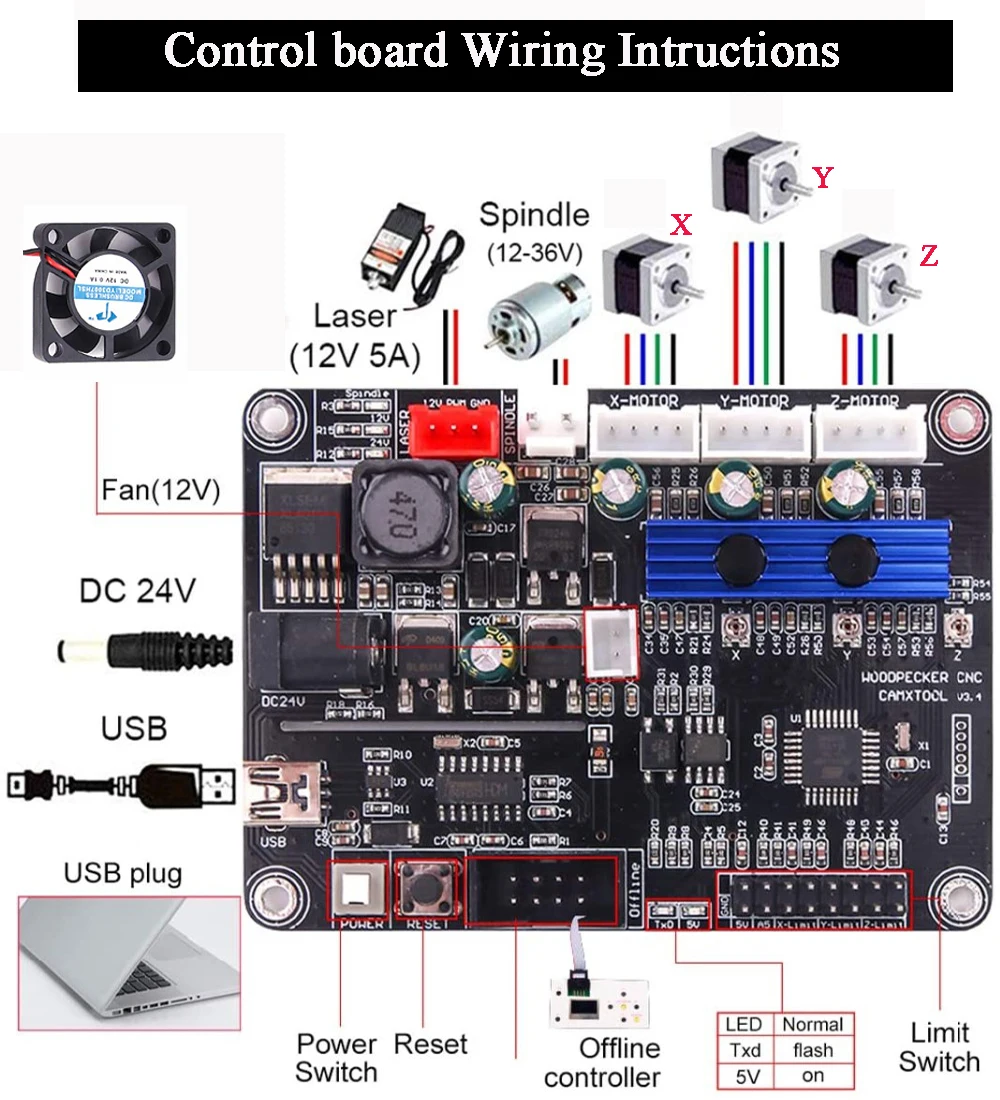 atualizado eixos offline controlador placa grbl porta usb cnc máquina de gravura placa de controle para máquina