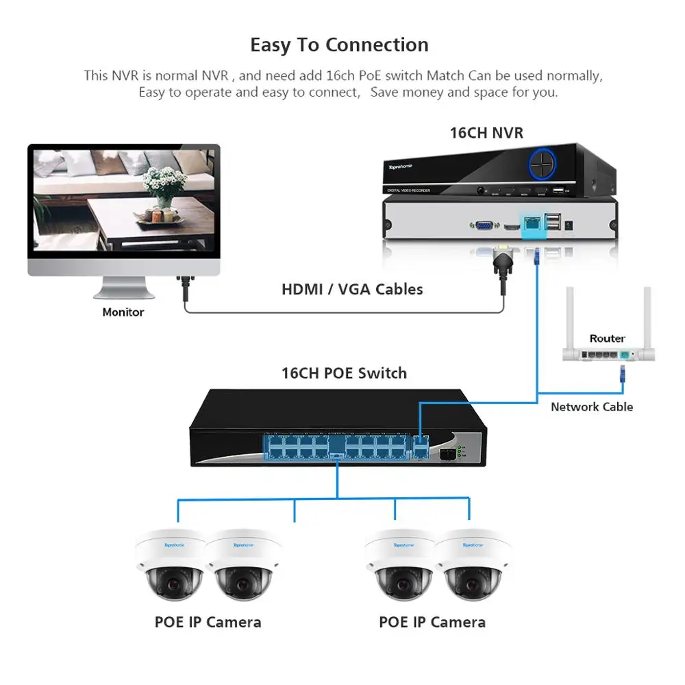 TOPROHOMIE H.265 + 4K 16CH 5MP AI уход за кожей лица CCTV NVR Kit POE камера безопасности наружного
