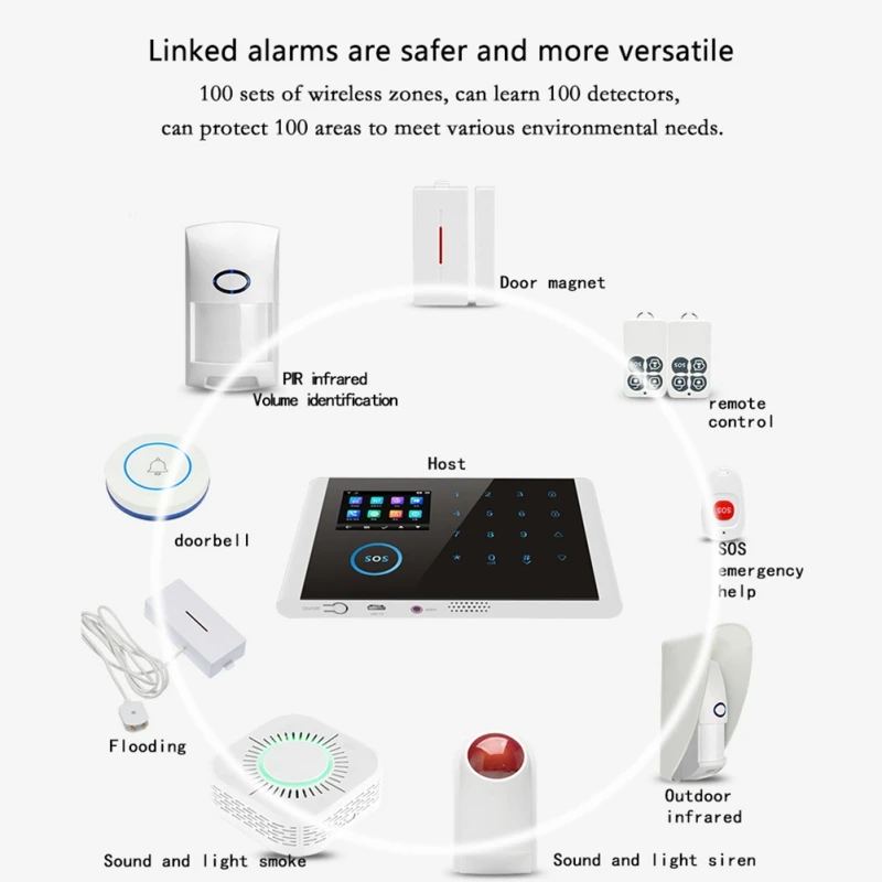 Wifi/GSM/4G GPRS Alarm System Wireless Infrared Smart Home Security Monitoring Host LCD Display/SOS/Cellphone Remote Control