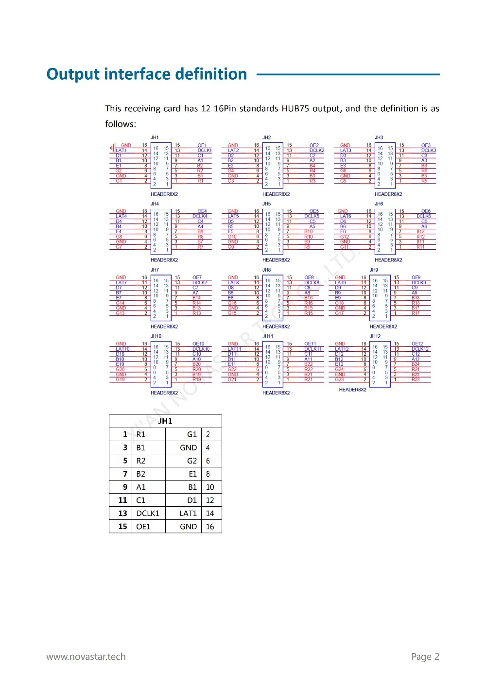 Receiving Card MRV336 Specifications-V1.1.1_03
