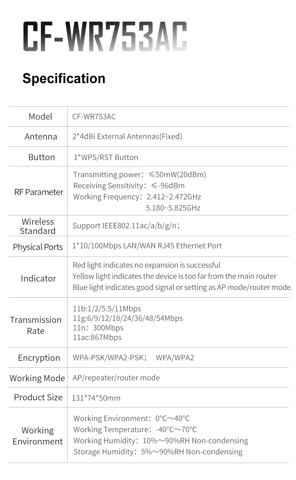 1200 Мбит/с Comfast двухдиапазонный 2,4+ 5 ГГц Беспроводной Wi-Fi роутер высокой мощности Wifi Расширитель большой диапазон Wlan Усилитель Wifi