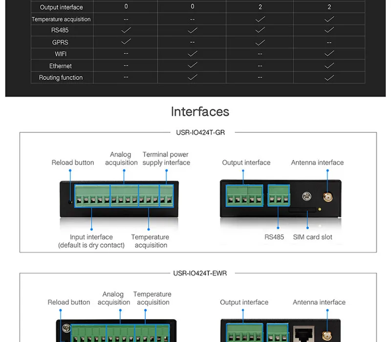 HonesThing USR-IO424T-GR GSMGPRS Support USR Cloud 4 Channel RTU Network IO Controller RS485 Modbus RTU of 4DI4DO2AI1PT 6