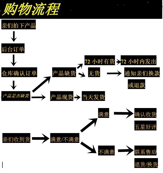 购买原因2