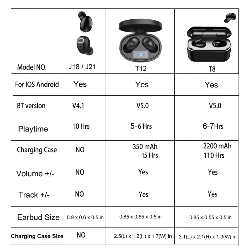 Bluetooth Earbud Wireless Earphone 