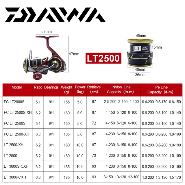 DAIWA SALAMANDURA AIR LT Spinning Fishing Reels With Hard Lure 2500 9+1BB  Gear Ratio 5.2:1Magsealed Saltwater Reel Fishing Wheel - AliExpress