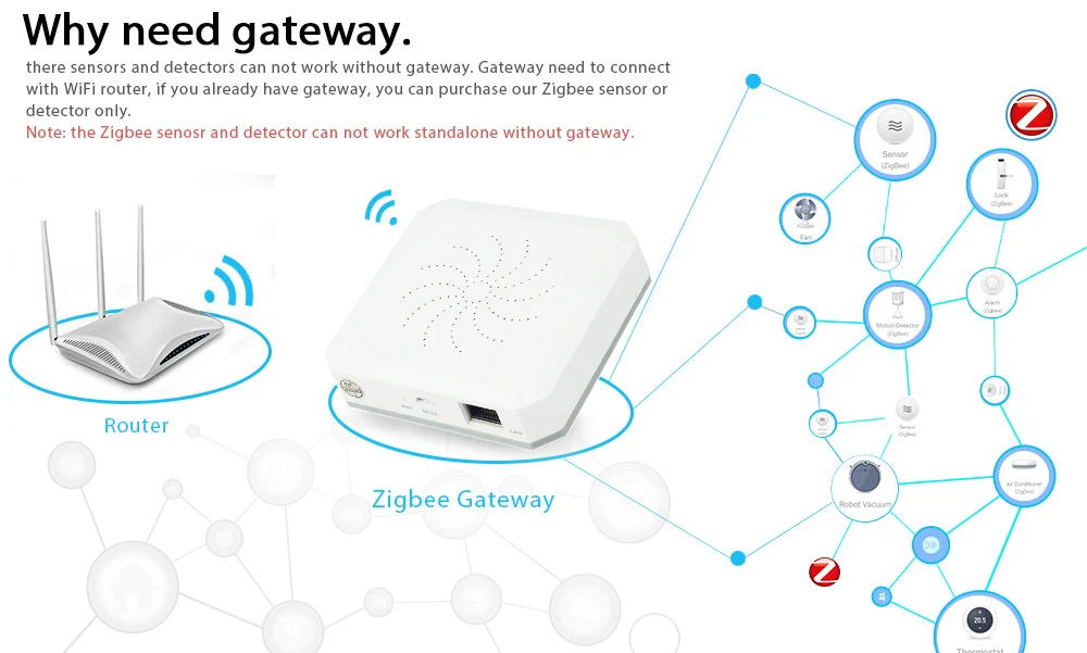 Умный светильник Tuya ZigBee 3 Gateway беспроводной настенный выключатель с кнопками