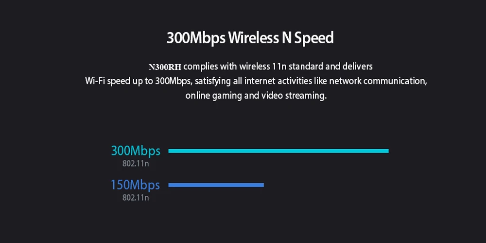 TOTOLINK N300RH 300Mbp беспроводной N высокой мощности большой диапазон маршрутизатор/ретранслятор с 2* 11dBi Съемная антенна, английская прошивка